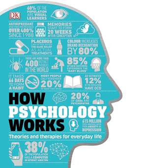 How Psychology Works: Applied Psychology Visually Explained