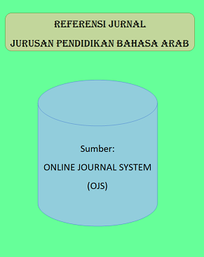 Referensi Jurnal untuk Jurusan Pendidikan Bahasa Arab